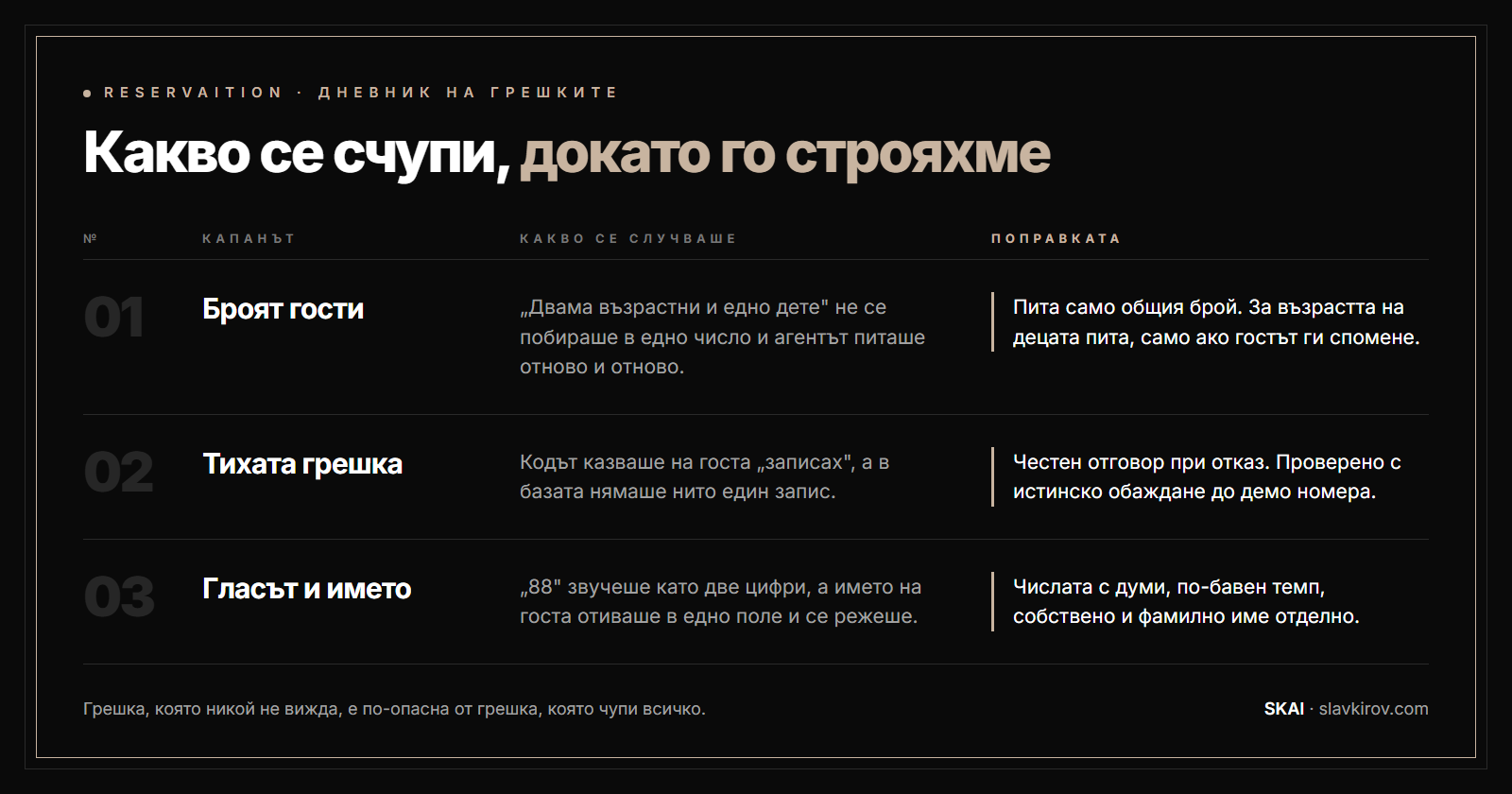Трите капана, които счупиха AI рецепциониста, и как ги поправихме